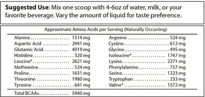 Pure Whey Isolate - Chocolate